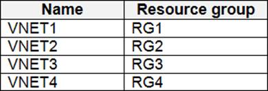 Real AZ-500 Torrent, Exam AZ-500 Quizzes | Pdf AZ-500 Free