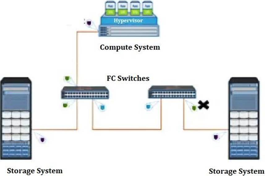 HP Pdf HPE0-V25 Format, HPE0-V25 Free Exam Questions