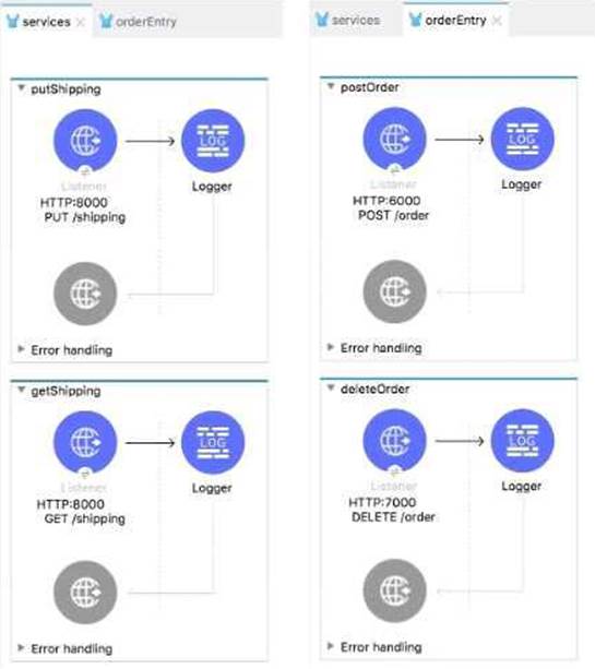 2024 Review MCD-Level-1 Guide | Study MCD-Level-1 Materials & MuleSoft Certified Developer - Level 1 (Mule 4) Reliable Dump