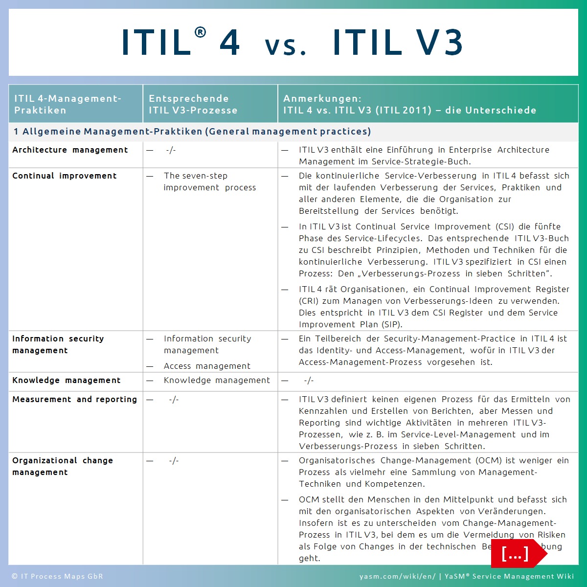 2025 New ITIL-4-Transition Test Dumps - ITIL-4-Transition Exam Topic, ITIL 4 Managing Professional Transition Related Exams