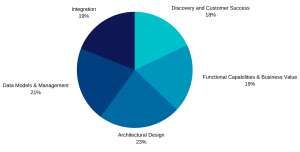 Salesforce Test B2B-Solution-Architect Cram Pdf & B2B-Solution-Architect Reliable Exam Answers