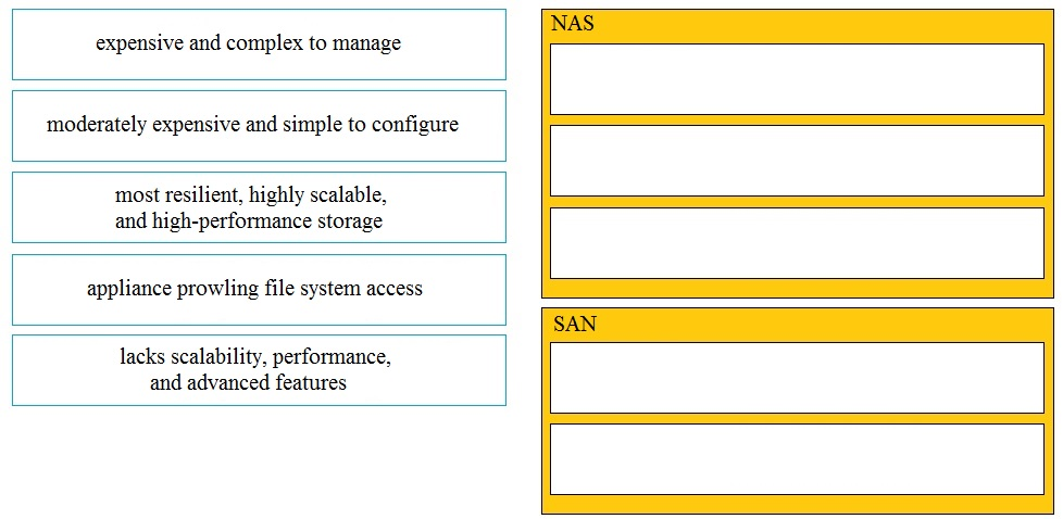 Cisco 350-601 Hottest Certification | Latest 350-601 Braindumps Pdf