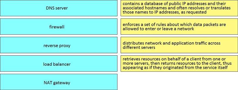 Latest 200-901 Test Answers, 200-901 Detailed Study Dumps | Latest 200-901 Cram Materials