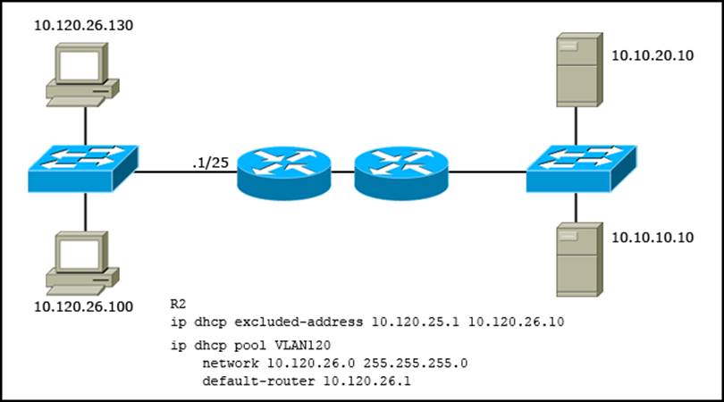 HPE0-V27 Free Practice Exams & Exam Dumps HPE0-V27 Zip - Free HPE0-V27 Updates