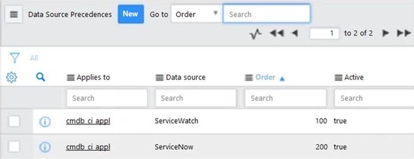 CIS-CSM Latest Test Format - ServiceNow CIS-CSM Valid Exam Pattern