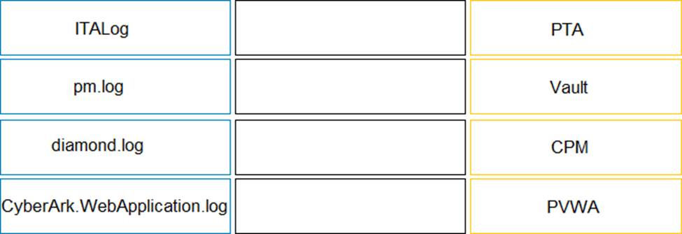 New PAM-SEN Study Materials - Reliable PAM-SEN Test Voucher