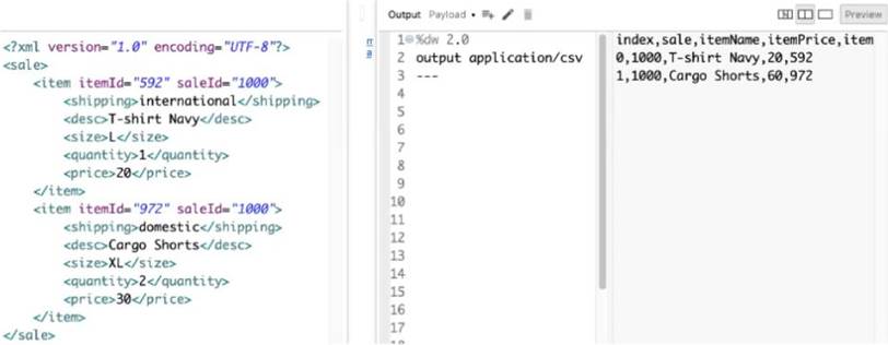 Trustworthy MCD-Level-1 Practice | MuleSoft Latest MCD-Level-1 Braindumps Free