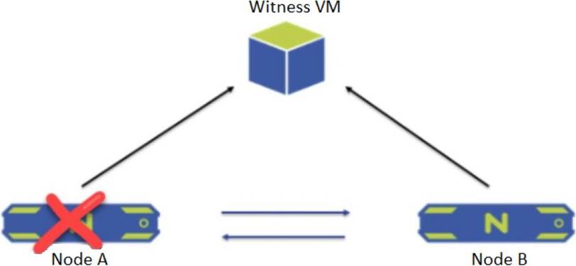 NCSE-Core Authorized Test Dumps, NCSE-Core New Real Exam | NCSE-Core PDF VCE