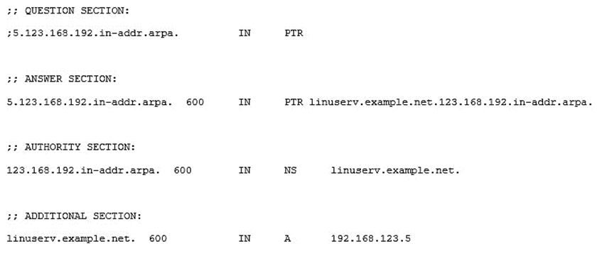 201-450 Passguide | Lpi 201-450 Visual Cert Exam & Reliable 201-450 Cram Materials