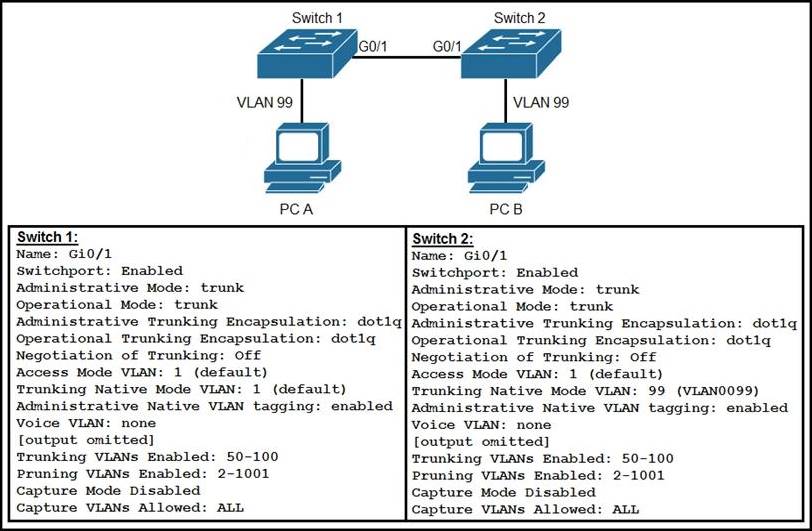 Test H13-821_V3.0 Prep | Latest H13-821_V3.0 Braindumps Sheet & HCIP-Cloud Service Solutions Architect V3.0 Updated Testkings