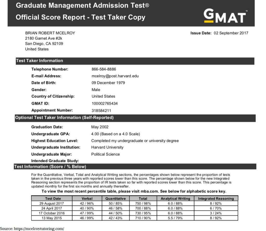 Admission Tests Pass4sure GMAT Study Materials, Exam GMAT Braindumps