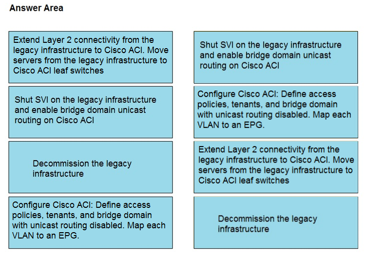 Cisco Latest 300-710 Dumps & Exam Dumps 300-710 Provider