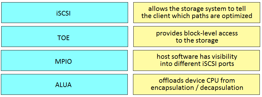 Examcollection 300-610 Vce & Test 300-610 Duration - 300-610 Test Dumps.zip