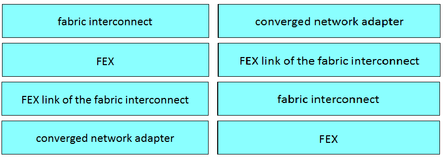 Test 300-610 Questions Pdf - Test 300-610 Quiz, 300-610 Trustworthy Exam Content