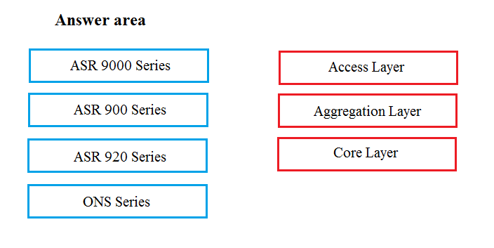 Test 500-490 Simulator, 500-490 Exam Dumps | Designing Cisco Enterprise Networks Boot Camp