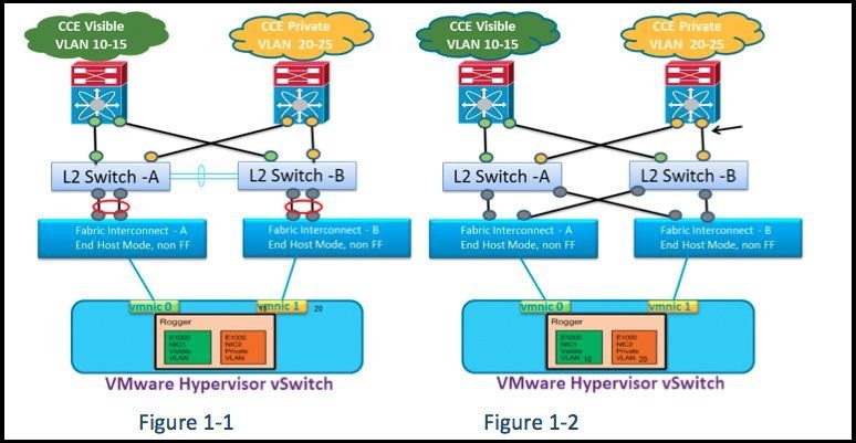 Cisco 500-490 Exam Dumps Collection | 500-490 Training Pdf