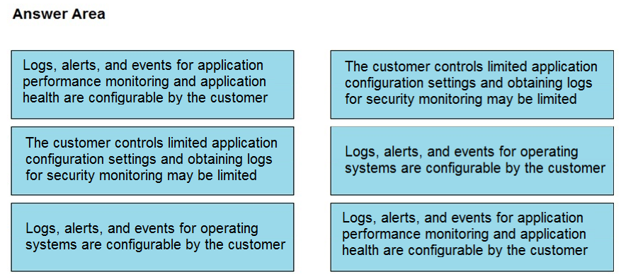 Cisco 350-201 Pass Guarantee - 350-201 Reliable Exam Practice