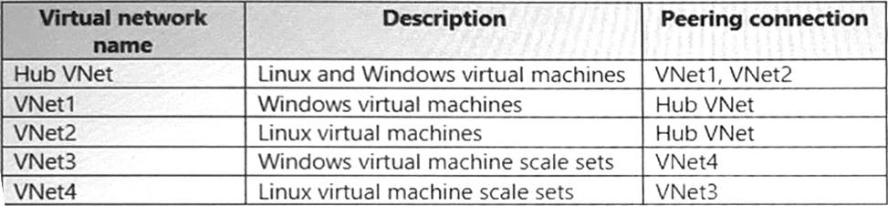 NSE8_812 Valid Exam Tutorial - Fortinet NSE8_812 Test Discount