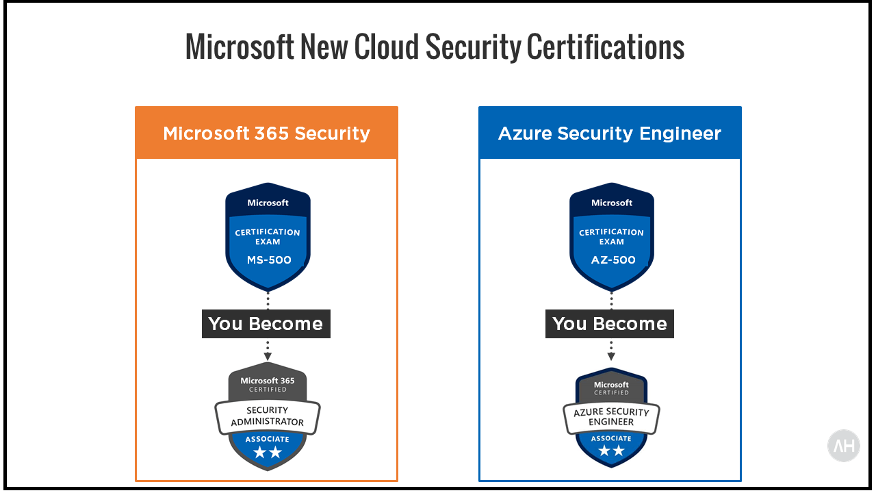 2024 AZ-500 Real Exam Questions - Latest AZ-500 Test Vce, Test Certification Microsoft Azure Security Technologies Cost