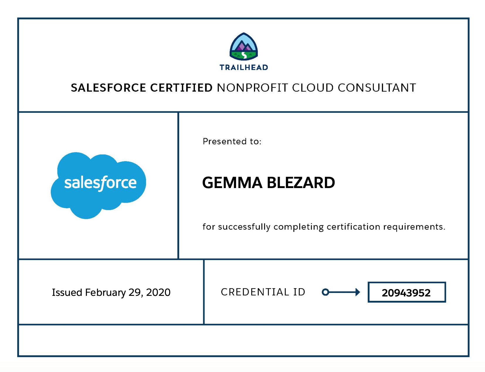 Sales-Cloud-Consultant Valid Practice Questions - Salesforce Sales-Cloud-Consultant Test Registration