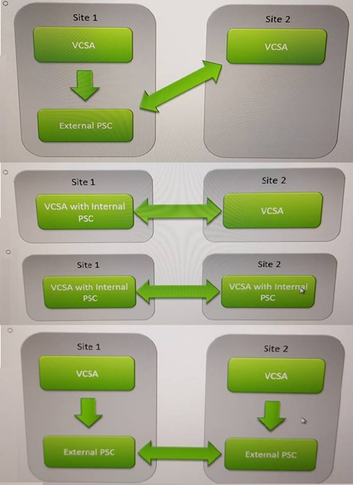 VMware 3V0-31.22 Reliable Test Bootcamp & Study 3V0-31.22 Demo