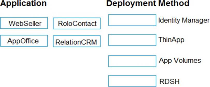 VMware Reliable 3V0-41.22 Test Practice | Latest 3V0-41.22 Test Questions