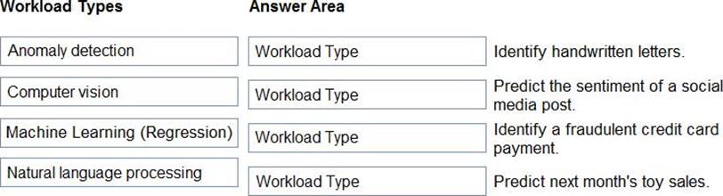 Latest AI-900 Dumps Questions & Valid Exam AI-900 Registration