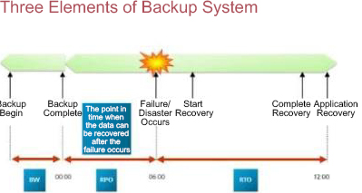 Latest H13-611_V5.0 Dumps - Huawei Reliable H13-611_V5.0 Test Pattern