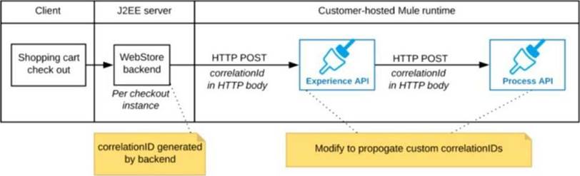 Exam MCIA-Level-1-Maintenance Dump, MuleSoft Test MCIA-Level-1-Maintenance Pattern | MCIA-Level-1-Maintenance Actual Tests