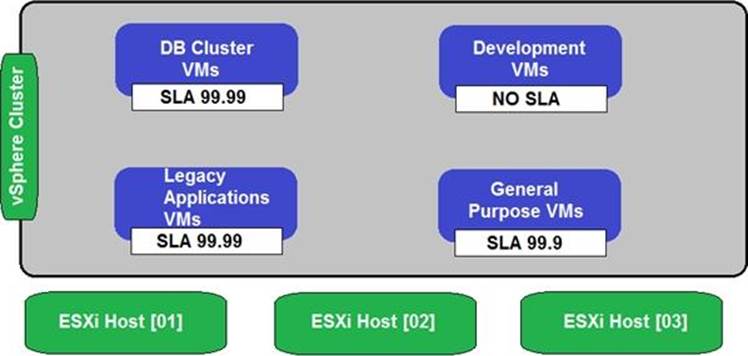 VMware 5V0-42.21 Reliable Test Forum | 5V0-42.21 New Practice Questions