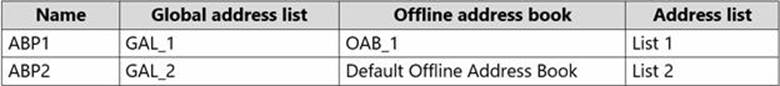 New MS-203 Practice Materials - Valid MS-203 Vce, Exam Discount MS-203 Voucher