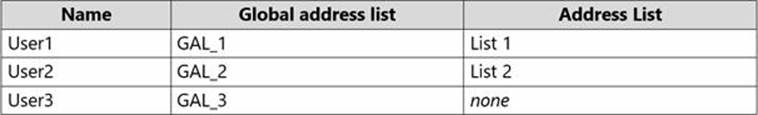 Microsoft MS-203 Valid Test Answers - MS-203 Key Concepts