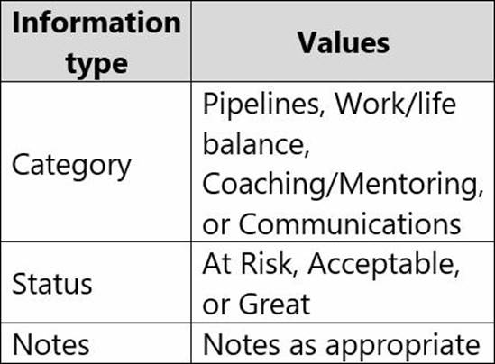 H13-821_V3.0 Exam Cram Review, Reliable H13-821_V3.0 Exam Questions | H13-821_V3.0 Reliable Test Question