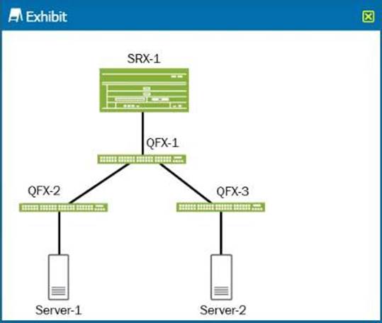 Latest JN0-335 Exam Discount, Study JN0-335 Demo | Valid Braindumps JN0-335 Ebook