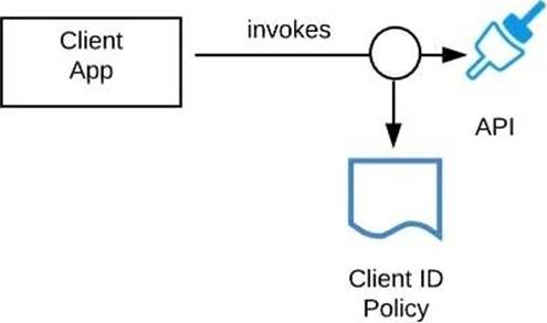 MuleSoft Valid MCPA-Level-1 Exam Test - Exam MCPA-Level-1 Questions Answers