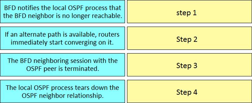 Dumps 300-610 PDF - Accurate 300-610 Answers, Latest Test 300-610 Simulations