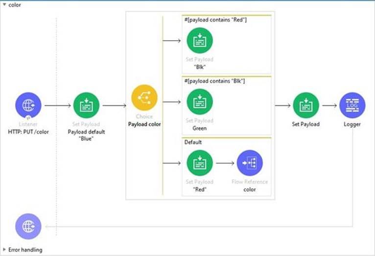 ACA-Cloud1 Latest Demo - Latest ACA-Cloud1 Guide Files, Intereactive ACA-Cloud1 Testing Engine