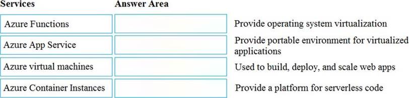 Valid AZ-900 Exam Testking & AZ-900 Dump Torrent - AZ-900 Valid Test Question