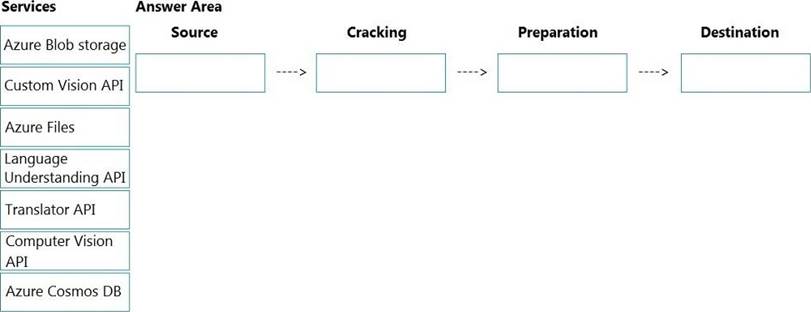 AI-102 Exam Pattern, Exam AI-102 Testking | Designing and Implementing a Microsoft Azure AI Solution Test Questions Answers