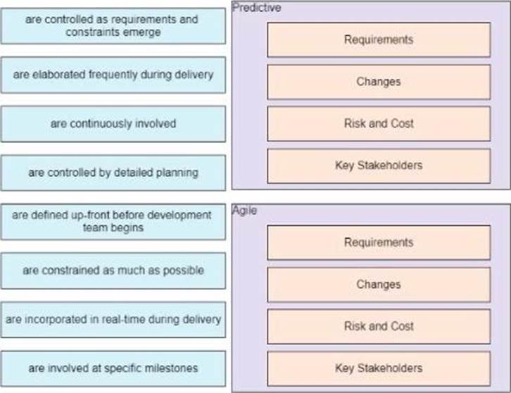 HP Real HPE0-V25 Exam Answers - HPE0-V25 Latest Exam Labs