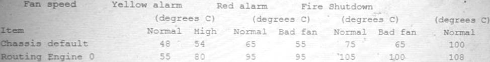 Juniper Exam JN0-104 Materials, New Exam JN0-104 Braindumps