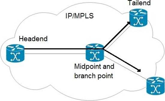 Cisco Cost Effective 300-515 Dumps, Exams 300-515 Torrent