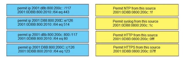 Latest CAPM Exam Questions Vce & PMI CAPM Detail Explanation