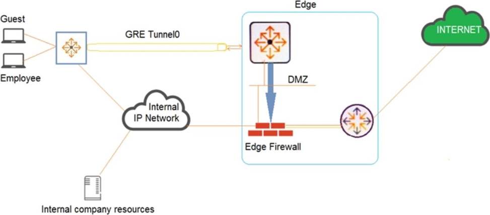 HPE6-A73 Official Cert Guide - HPE6-A73 Key Concepts, HPE6-A73 Latest Test Questions