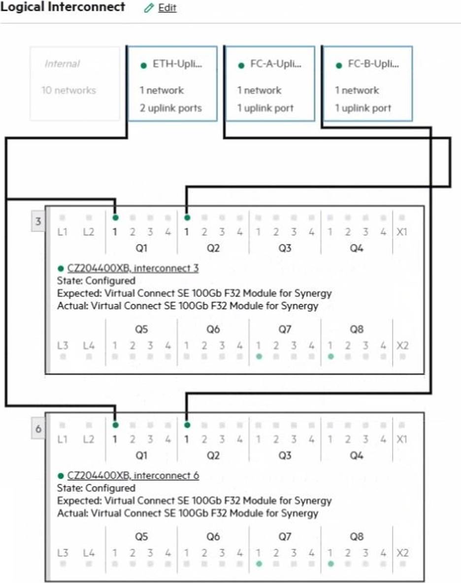 HPE2-T37 Exam Simulations, HPE2-T37 Valid Braindumps Questions