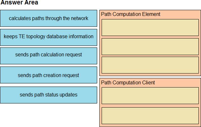 Valid 350-501 Exam Bootcamp - 350-501 Cert Guide, Minimum Implementing and Operating Cisco Service Provider Network Core Technologies Pass Score