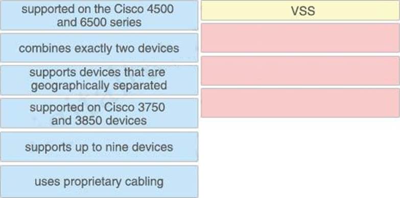 Test 350-401 Guide - Cisco Latest Real 350-401 Exam, 350-401 Well Prep