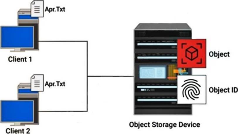 2024 DES-1D12 Study Center & DES-1D12 Reliable Mock Test - Reliable Specialist - Technology Architect, Midrange Storage Solutions Exam Exam Vce