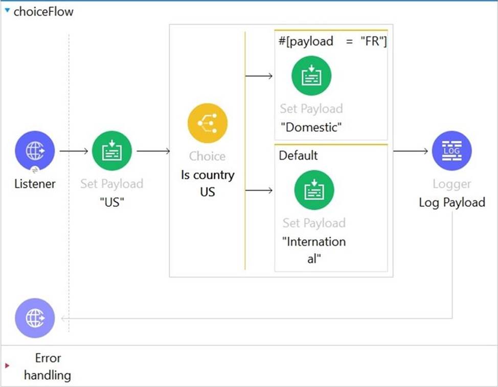 2024 Latest HPE0-V25 Exam Experience - New HPE0-V25 Exam Dumps, Dump HPE Hybrid Cloud Solutions File