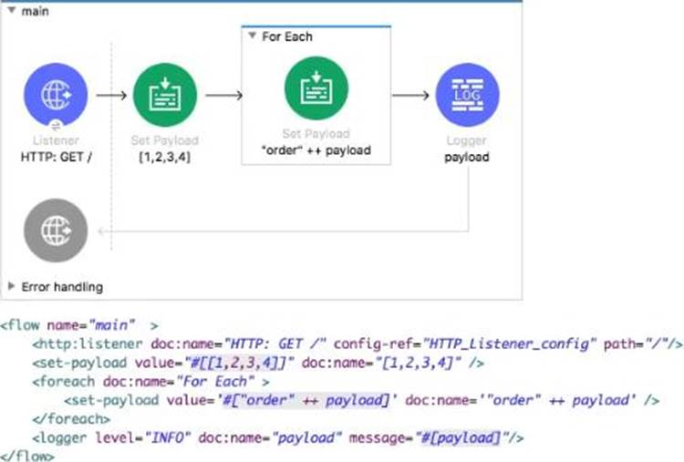 MCPA-Level-1 Valid Exam Notes, MuleSoft Latest MCPA-Level-1 Exam Preparation